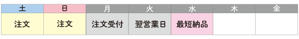 最短納入日例
